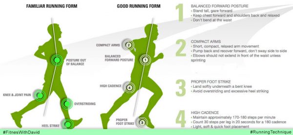 running dynamics
