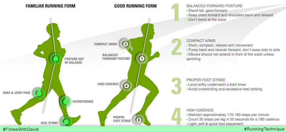 II. The Importance of Running Posture